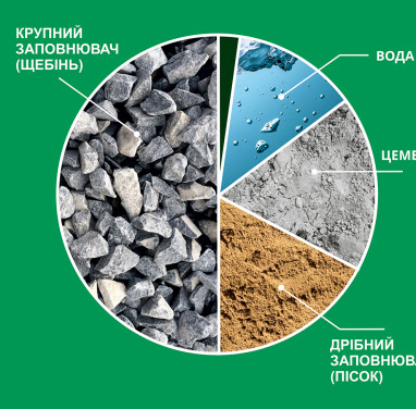 Concrete Aggregates